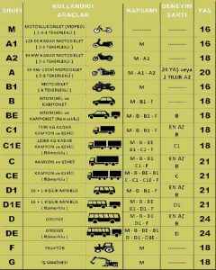 2023 Ehliyet Fiyatları Listesi